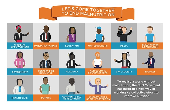 FIA Video: Scaling Up Nutrition through Multi-Stakeholder Partnerships